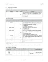 AS3668-BWLT Datasheet Page 16