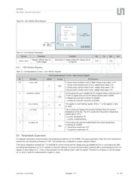 AS3668-BWLT Datasheet Page 21