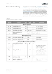 AS72652-BLGM Datasheet Page 7