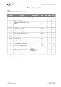 AS72652-BLGM Datasheet Pagina 10