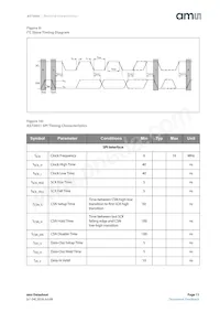 AS72652-BLGM Datasheet Page 11