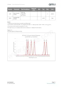 AS72652-BLGM Datasheet Page 15