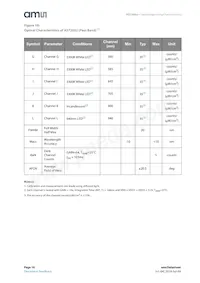 AS72652-BLGM Datasheet Page 16