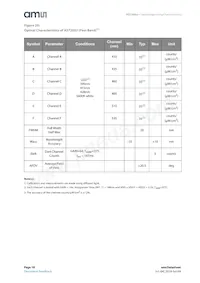 AS72652-BLGM Datasheet Page 18