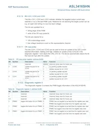 ASL3416SHNY數據表 頁面 17