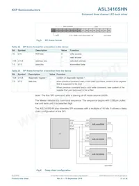 ASL3416SHNY Datenblatt Seite 21