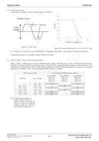 BD28411MUV-E2 Datasheet Pagina 19