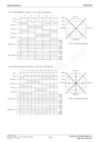 BD63720AEFV-E2 Datenblatt Seite 12