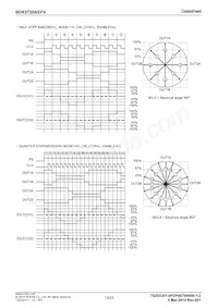 BD63720AEFV-E2 Datenblatt Seite 13