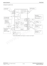 BD63720AEFV-E2 Datasheet Page 17