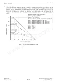 BD63720AEFV-E2 Datenblatt Seite 21