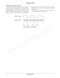 BR281W31A101V1G Datasheet Page 8