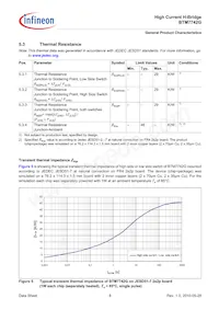 BTM7742GXUMA1數據表 頁面 8