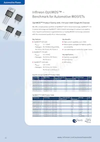 BTM7745GXUMA1 Datasheet Pagina 14