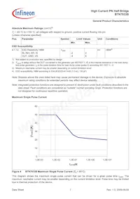 BTN7933BAUMA1數據表 頁面 7