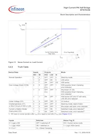 BTN7933BAUMA1 Datasheet Pagina 20