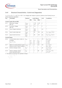 BTN7933BAUMA1 Datasheet Page 21