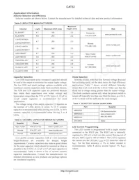 CAT32TDI-GT3 Datasheet Page 7