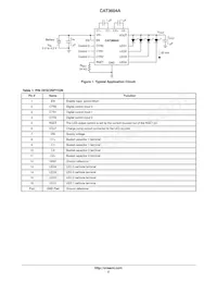 CAT3604AHV4-T2 Datasheet Pagina 2