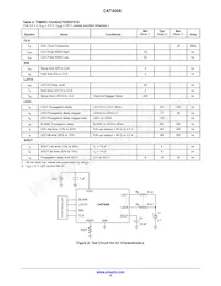 CAT4008V-T1 Datasheet Page 4