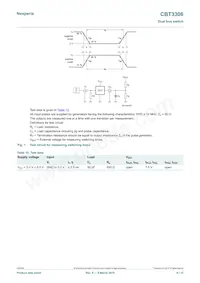 CBT3306D Datasheet Pagina 6