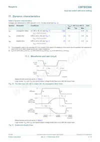 CBTD3306D Datasheet Page 6
