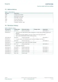 CBTD3306D Datasheet Page 11