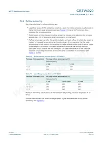 CBTV4020EE/G Datasheet Pagina 12