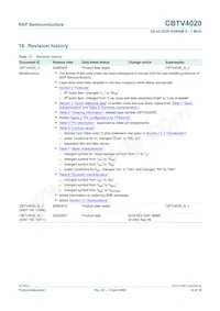 CBTV4020EE/G Datasheet Page 14