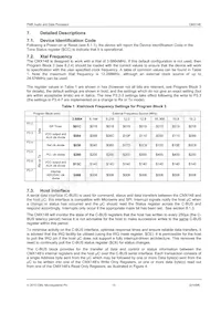 CMX148L4 Datasheet Page 13