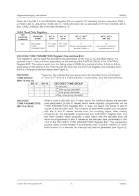 CMX823E4 Datasheet Page 15