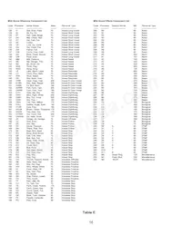 COM-09578 Datasheet Pagina 16