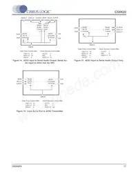 CS8420-DSZR Datasheet Page 17