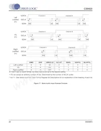 CS8420-DSZR Datasheet Page 20