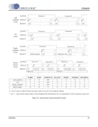 CS8420-DSZR Datasheet Page 21