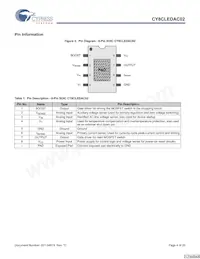 CY8CLEDAC02 Datasheet Page 4