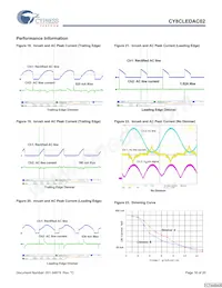 CY8CLEDAC02 Datasheet Page 16