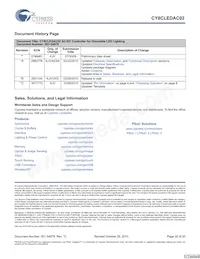CY8CLEDAC02 Datasheet Page 20