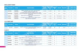 FDA4100LV Datasheet Pagina 7