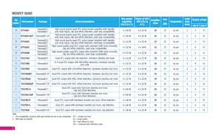 FDA4100LV數據表 頁面 8