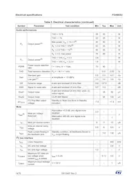 FDA803U-KBT Datasheet Page 14