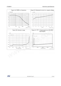 FDA803U-KBT Datasheet Page 21