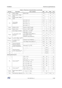 FDA903U-KBT 데이터 시트 페이지 13