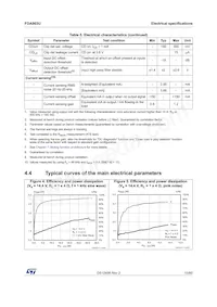 FDA903U-KBT 데이터 시트 페이지 15