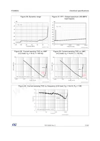 FDA903U-KBT Datasheet Page 21