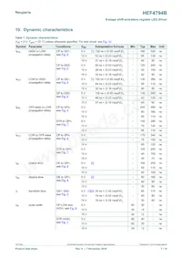 HEF4794BP Datasheet Page 7