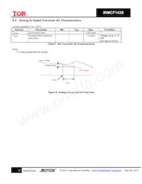 IRMCF143STY Datasheet Pagina 17