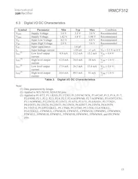 IRMCF312TR Datasheet Pagina 15