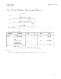 IRMCF312TR Datasheet Page 22