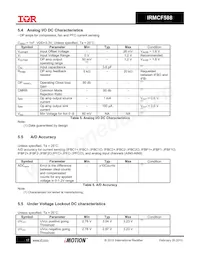 IRMCF588QTY Datasheet Page 17